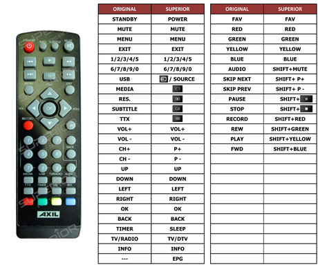 Superior key assignment PDF HD150T