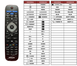 Superior key assignment PDF 22HFL3007D/10