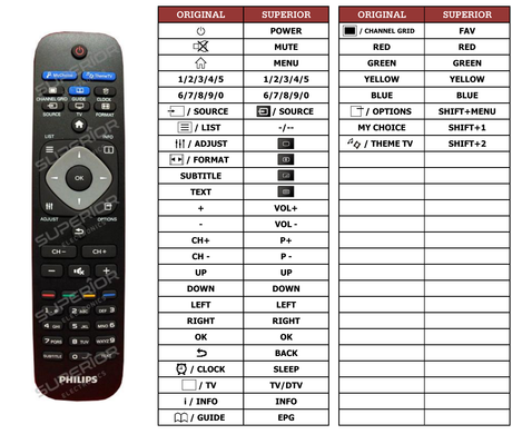 Superior key assignment PDF 22HFL3007D/10