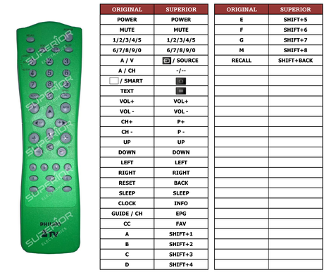 Superior key assignment PDF GREEN MASTER (SETUP)