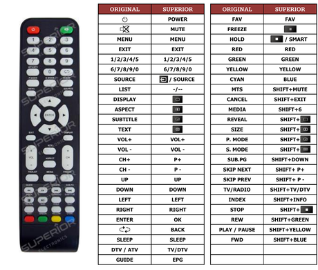 Superior key assignment PDF LED13E22F