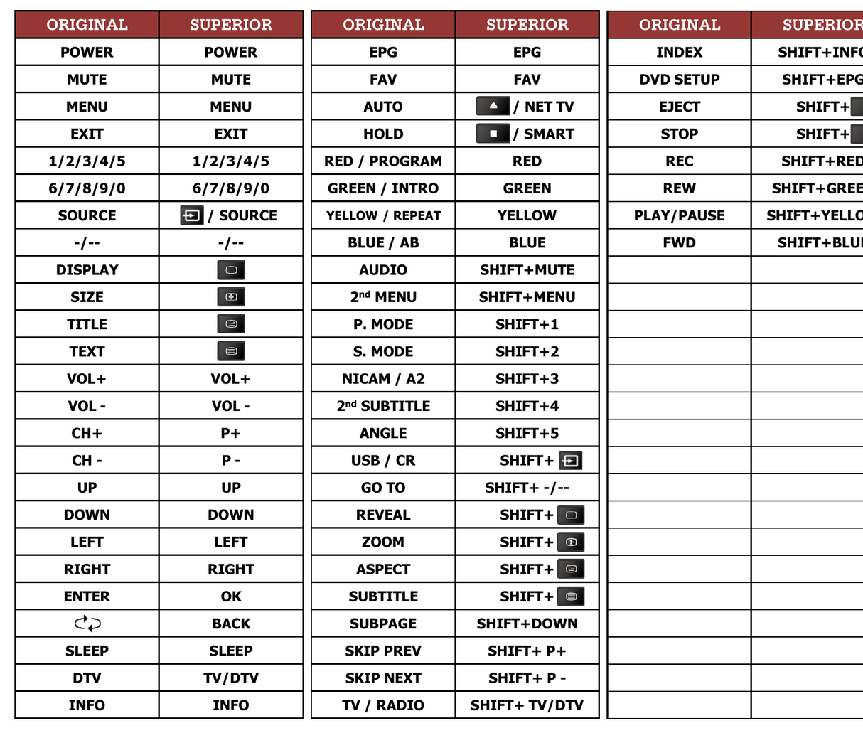 Superior key assignment PDF MW195D