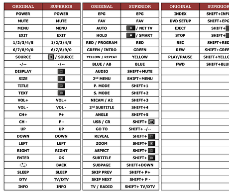 Superior key assignment PDF MW195D