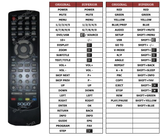 Superior key assignment PDF DVBT065-PVR