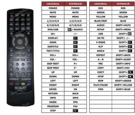 Superior key assignment PDF DVBT065-PVR