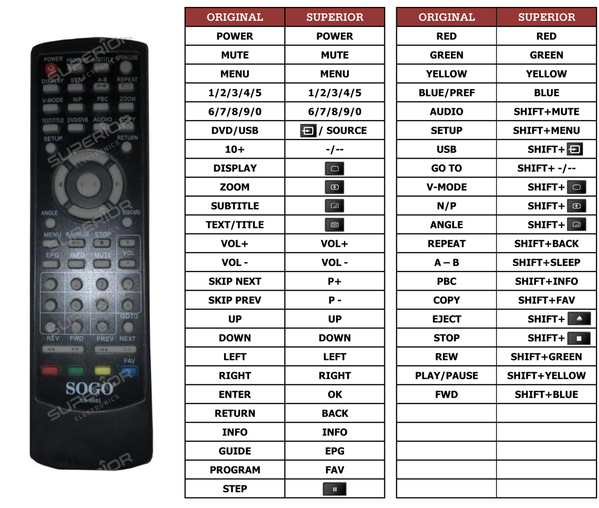 Superior key assignment PDF DVU-1238DVBT