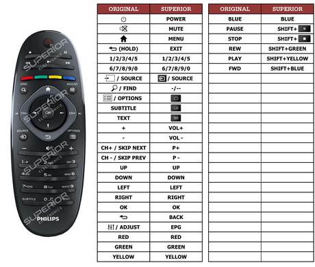 Superior key assignment PDF 40PFL9715