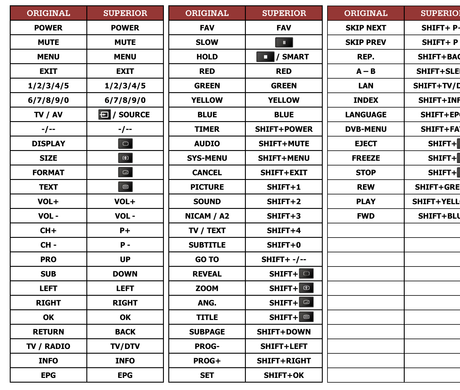 Superior key assignment PDF TE15DVT