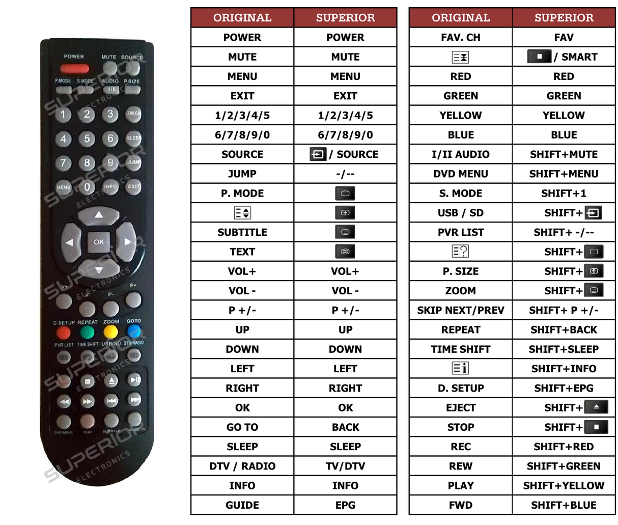 Superior key assignment PDF IDI22PPB06
