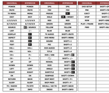Superior key assignment PDF LCD32-COMBO