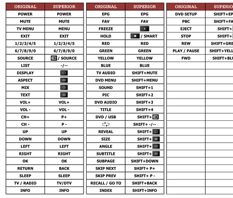 Superior key assignment PDF LCD32-COMBO