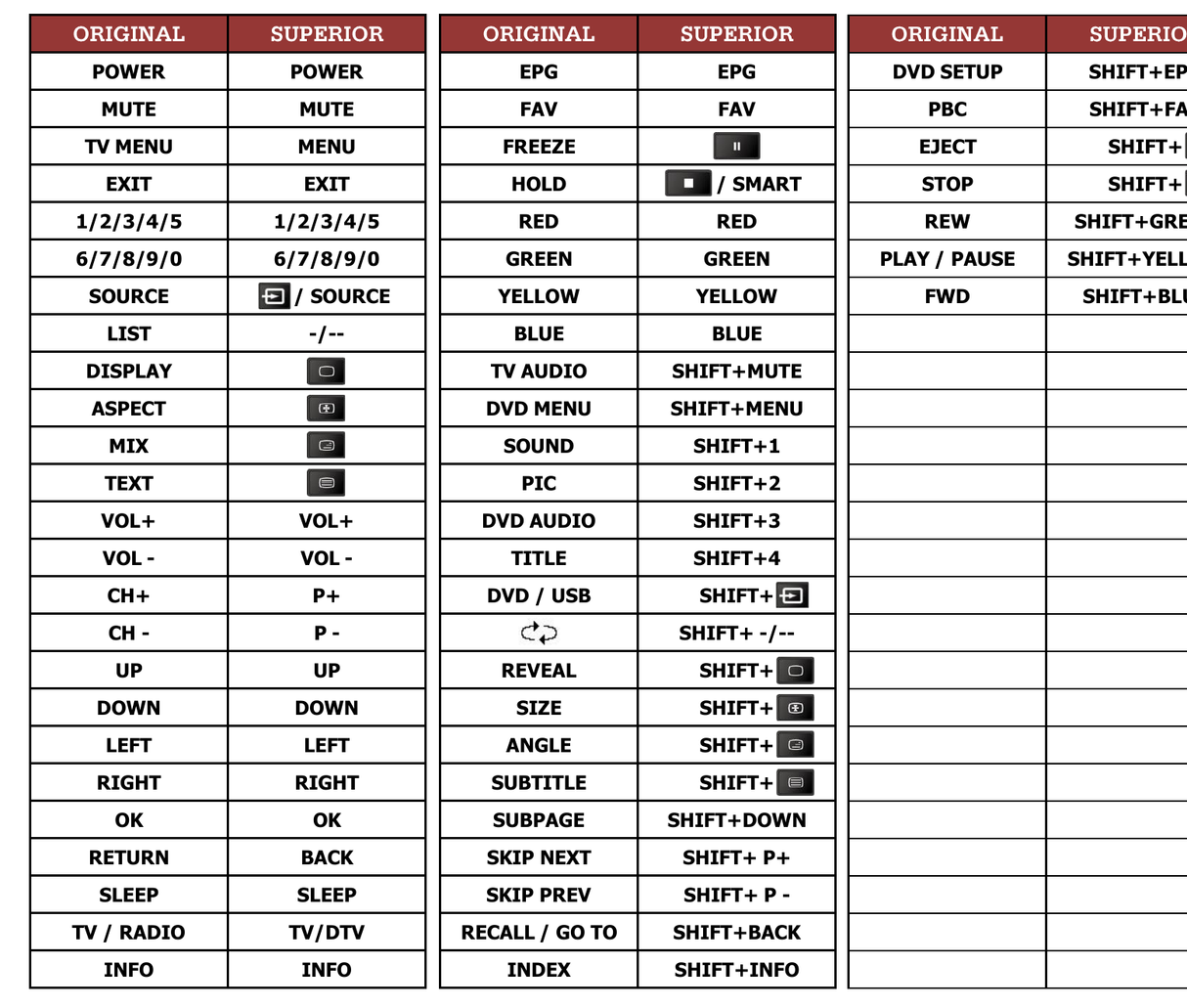 Superior key assignment PDF MSDV2611O3-D0