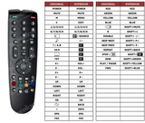 Superior key assignment PDF RC-GD1
