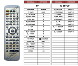 Superior key assignment PDF RC505M [TV/TVSETUP]