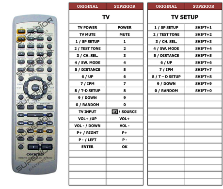 Superior key assignment PDF RC505M [TV/TVSETUP]