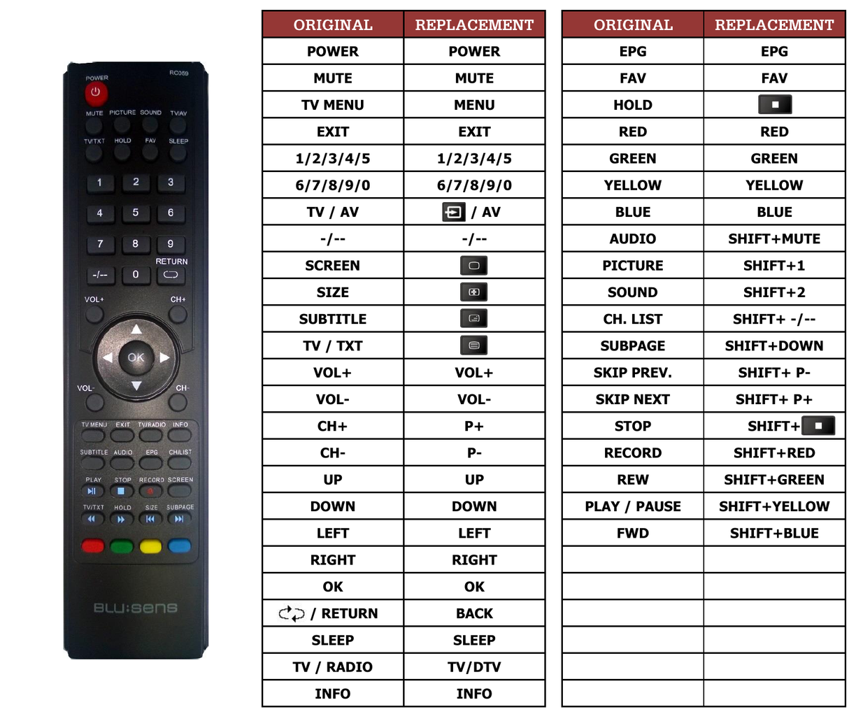 Superior key assignment PDF RC005