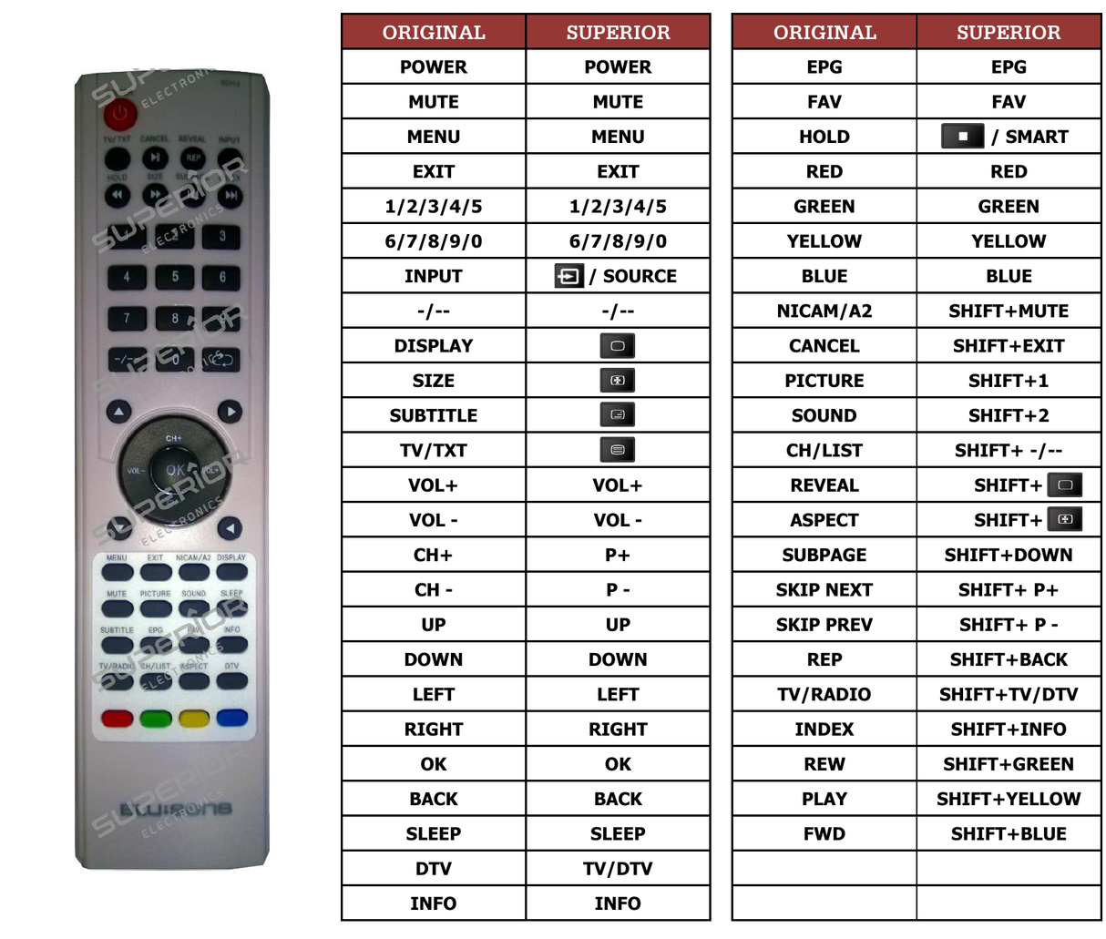 Superior key assignment PDF H98FCIPVRT2B22PSP
