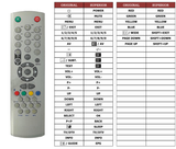 Superior key assignment PDF BSV-29255-DVBT