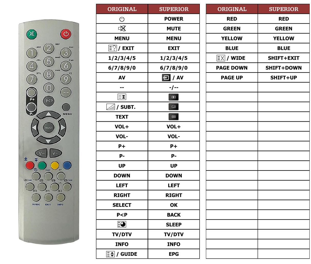 Superior key assignment PDF GTV69RFDT