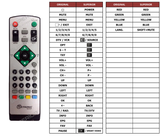 Superior key assignment PDF DIGIFOXDTV3808