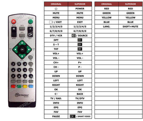 Superior key assignment PDF DIGIFOXDTV3808