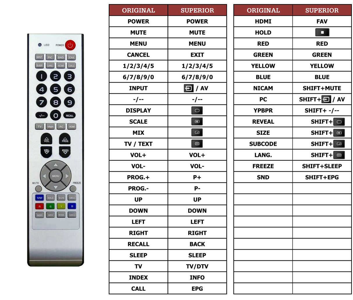 Superior key assignment PDF TV3205LB