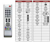 Superior key assignment PDF TV3205LB
