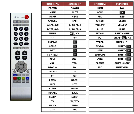 Superior key assignment PDF TV3205LB