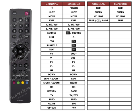 Superior key assignment PDF ODL40560F-DB