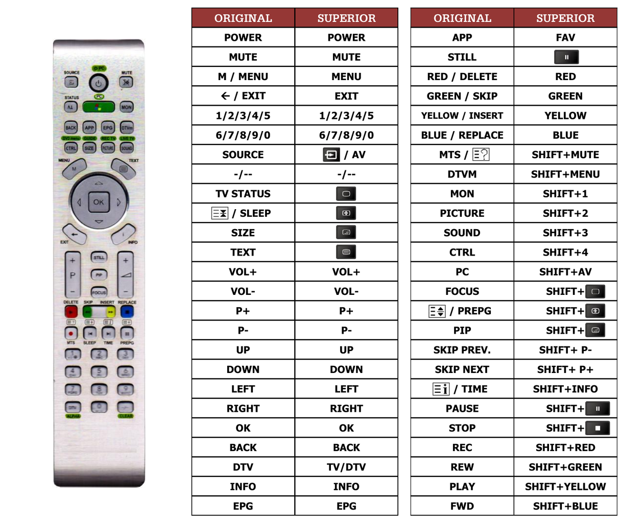 Superior key assignment PDF PD42SGCTV