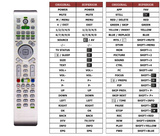 Superior key assignment PDF PD42SGCTV