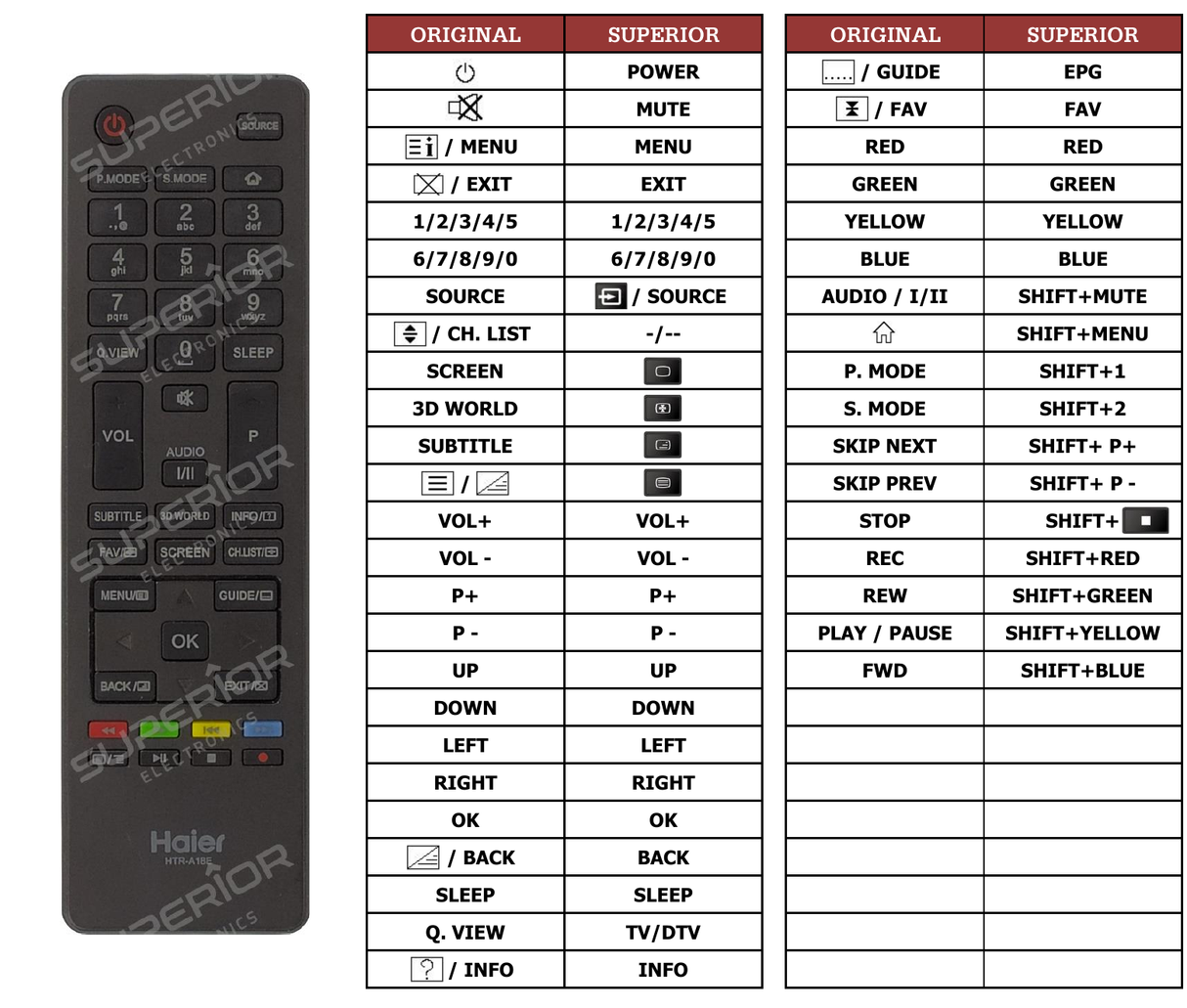 Superior key assignment PDF LE50K5000TF