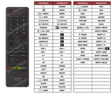 Superior key assignment PDF LE50K5000TF