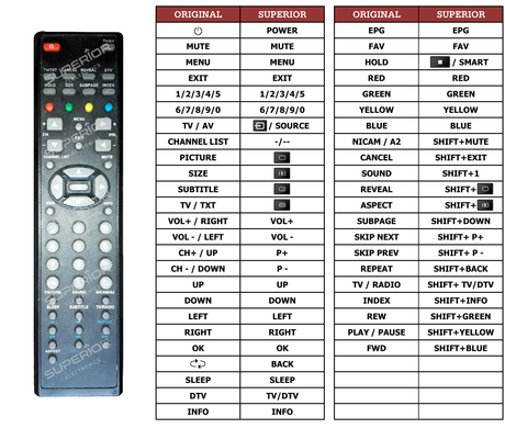 Superior key assignment PDF DM40T-FHD