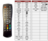 Superior key assignment PDF DT-1153