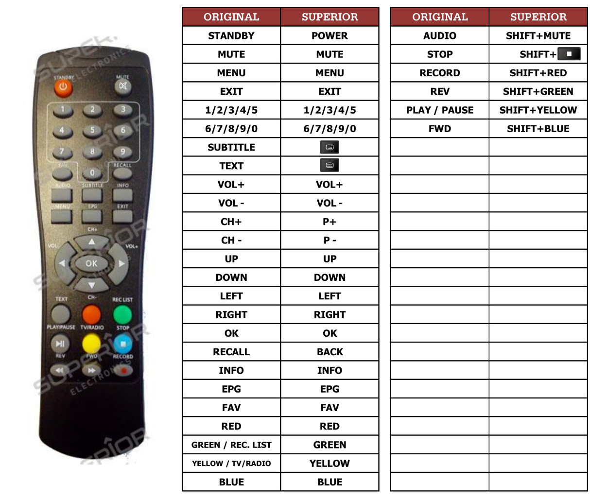 Superior key assignment PDF MC550T