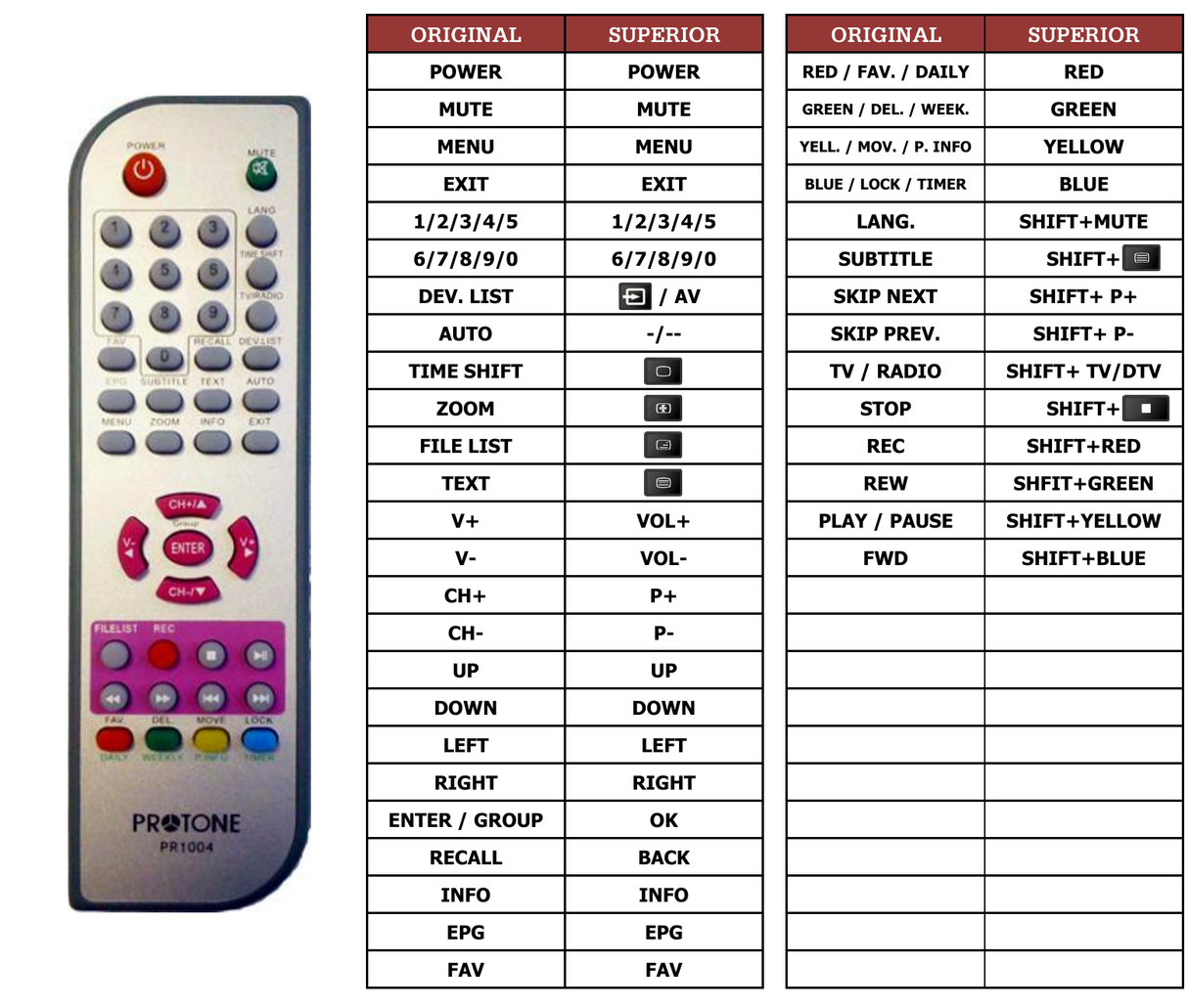 Superior key assignment PDF DVB-T139
