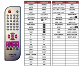 Superior key assignment PDF DVB-T139