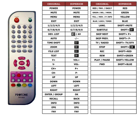 Superior key assignment PDF DVB-T139