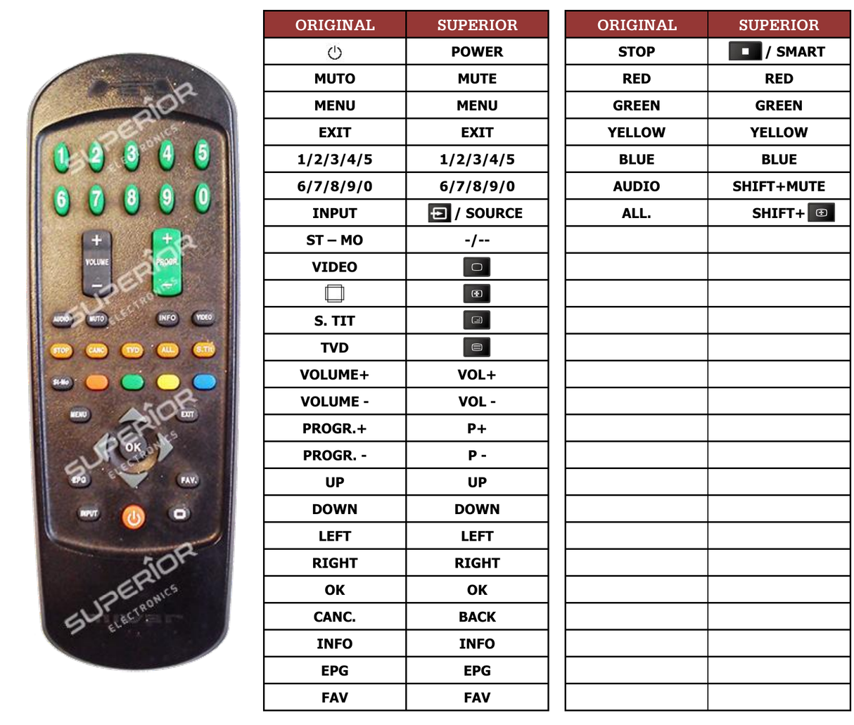 Superior key assignment PDF 19M1LCD