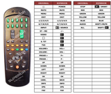 Superior key assignment PDF 19M1LCD