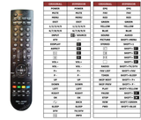 Superior key assignment PDF RC-6284