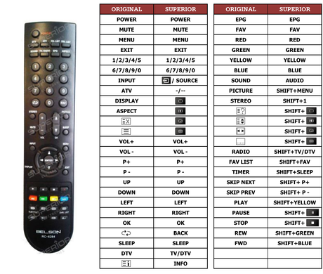 Superior key assignment PDF RC-6284