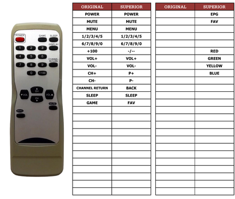 Superior key assignment PDF N9278UD-A