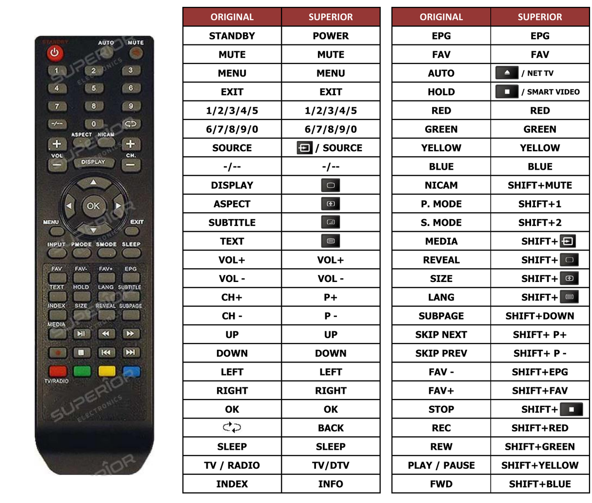 Superior key assignment PDF LEDV3200-DVB.C
