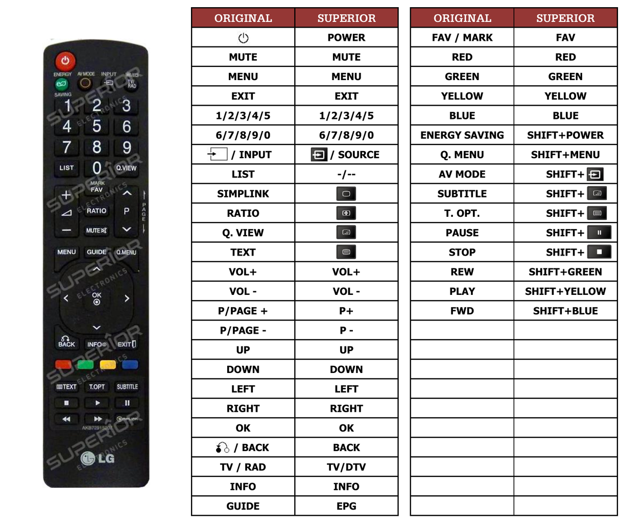 Superior key assignment PDF ARGANTD82FLAT