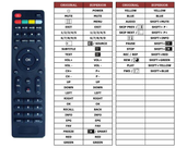 Superior key assignment PDF BSV22190