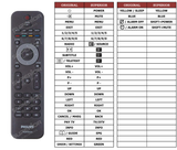 Superior key assignment PDF 22HFL5550D/10