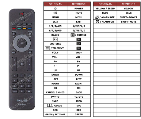 Superior key assignment PDF 22HFL5550D/10