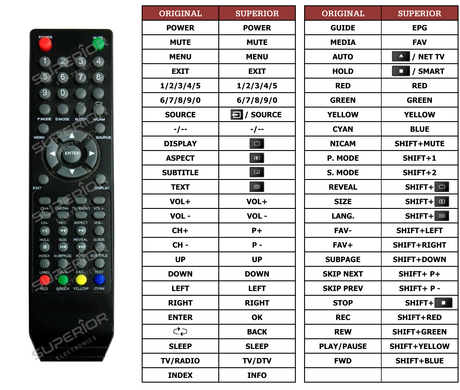 Superior key assignment PDF TVLCD019HD